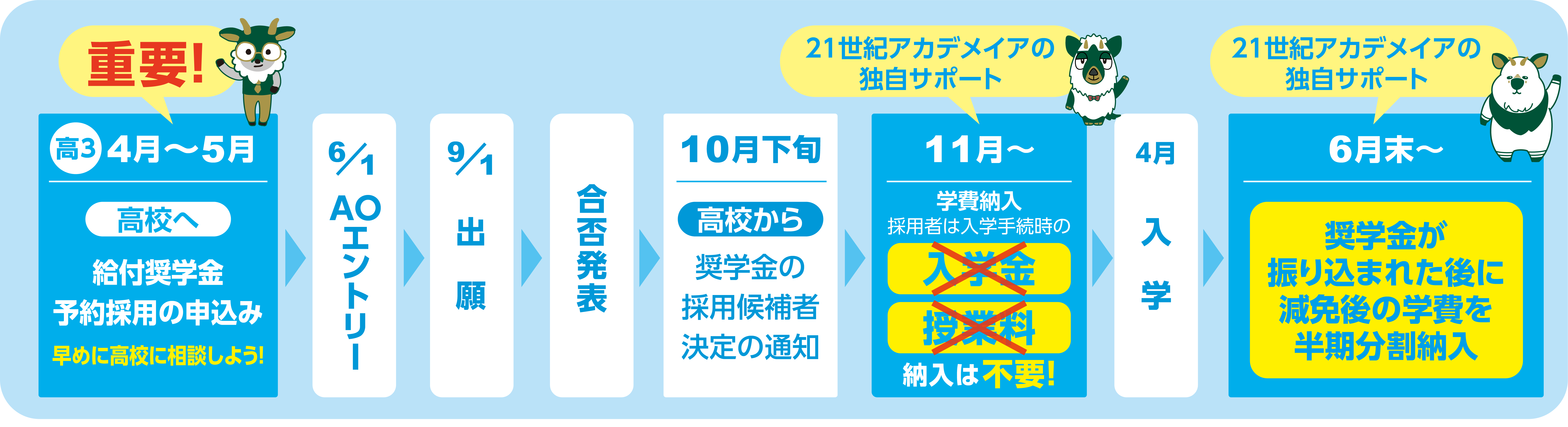 注意事項